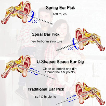 Ear Wax Removal Kit